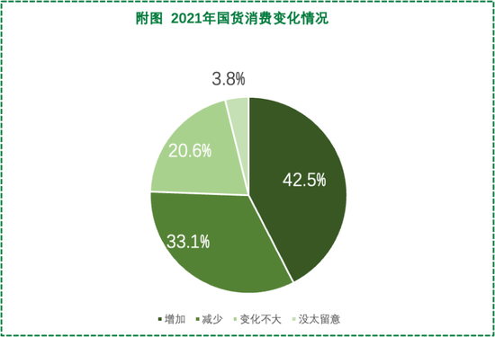 《中国消费品牌趋势（2022）》发布！(图1)